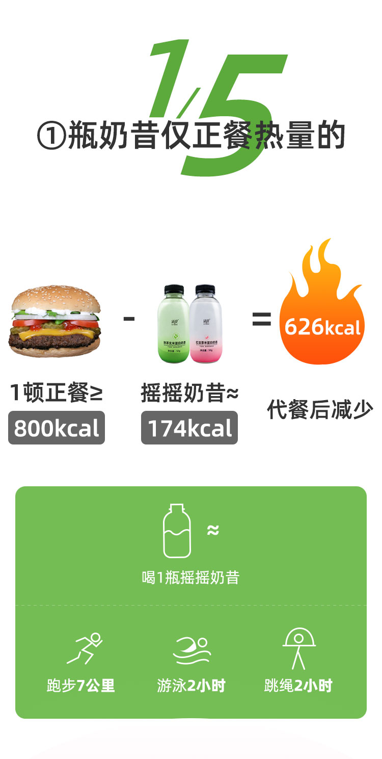 綠瘦搖搖代餐奶昔蛋白紅豆薏米低卡早餐粉營養(yǎng)飽腹代餐食品